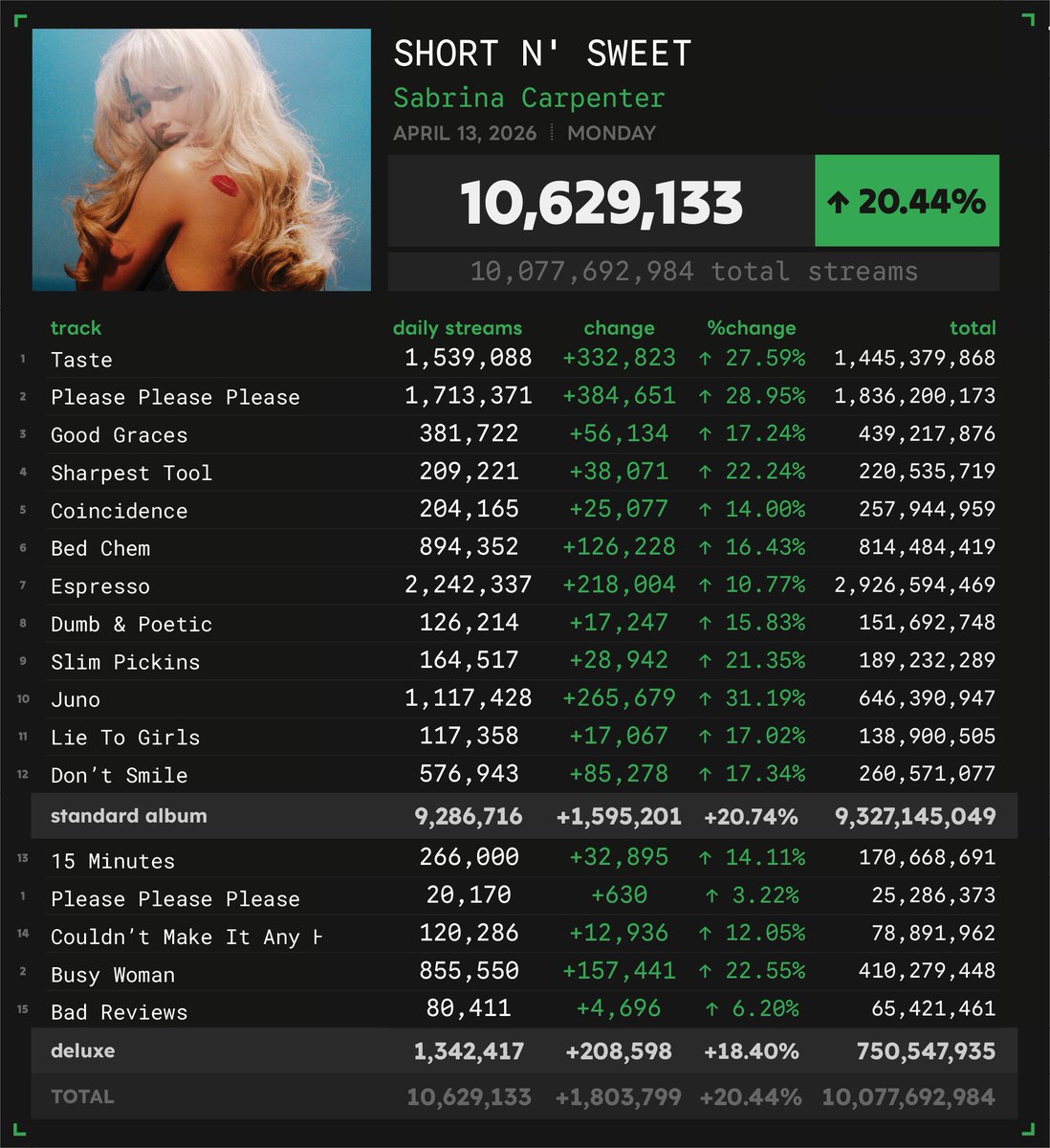 Spotify Numbers tweet media
