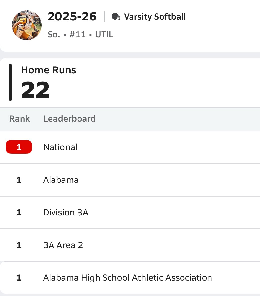 Anleigh Wood 2028 tweet media