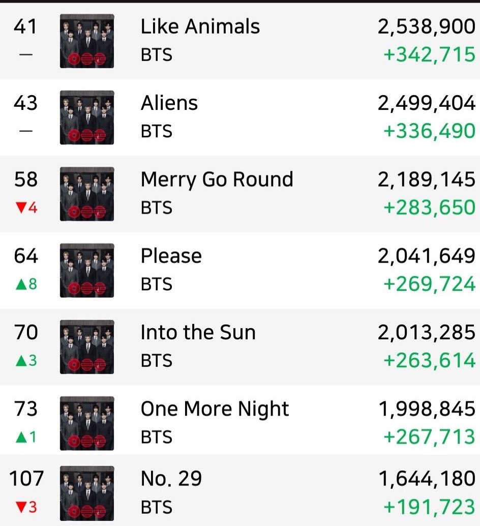 BTS Charts News tweet media