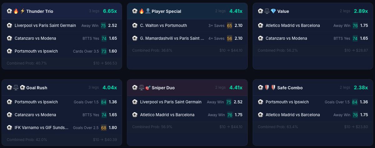 axiomedge's tweet image. Here is a sneak peek! 👀 Today's top picks are locked in. Check out the screenshot below for our data-driven predictions of the day. 🚀

Own the edge. 🔥

#AxiomEdge #SneakPeek #SportsPredictions #BettingTips #DataAnalytics #SportsBetting #DailyPicks
