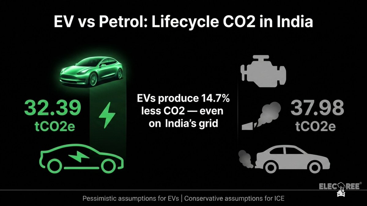 Suhail Gulati - ElecTree tweet media