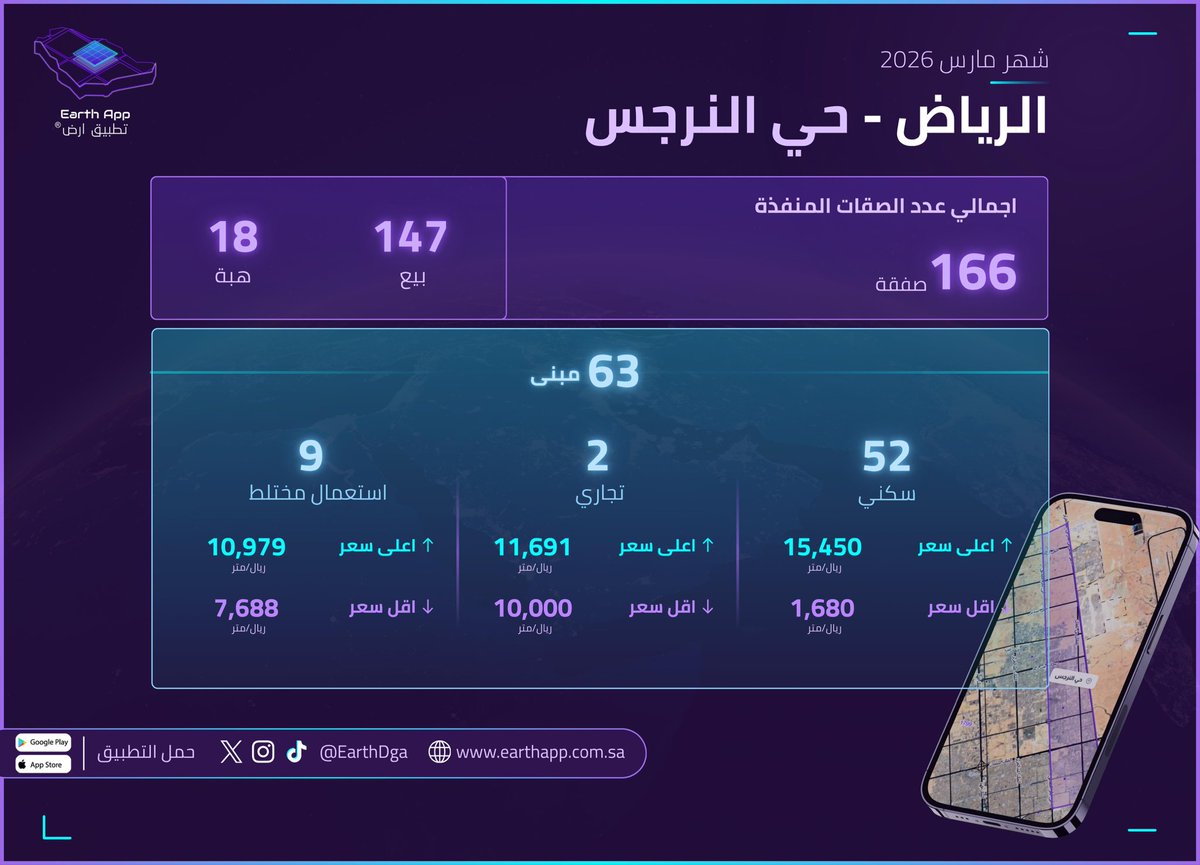 تطبيق ارض Earth App tweet media