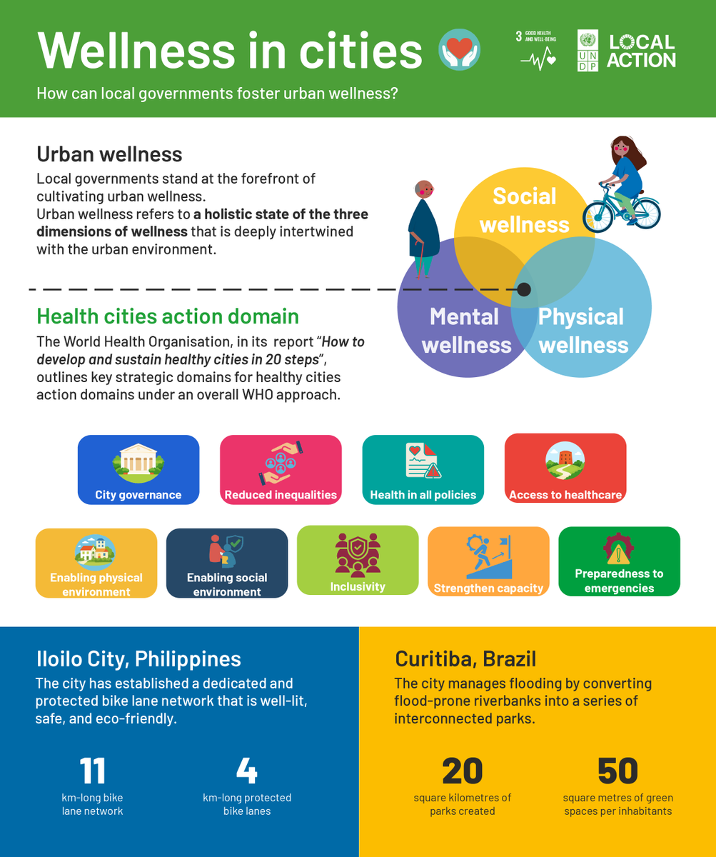 SDG Local Action tweet media