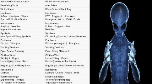 <a href="/Gh0stofDrLange/">TheGhostofDr.JoepLange</a> <a href="/FreeSlave777/">J.R. Sweet</a> I have an amazing expose on the parallels between occult rituals / MK ULTRA and aliens / abductions coming soon on my podcast - I think you’re onto something here 🎯🎯🎯