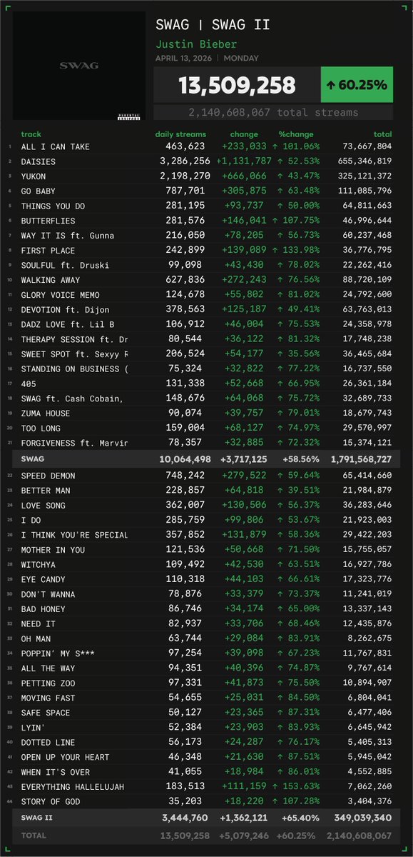 Spotify Numbers tweet media