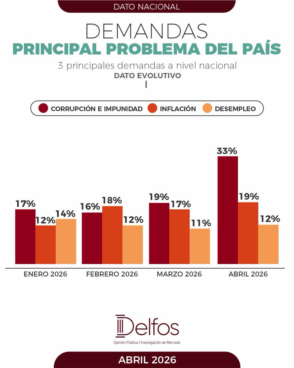 Consultora Delfos tweet media