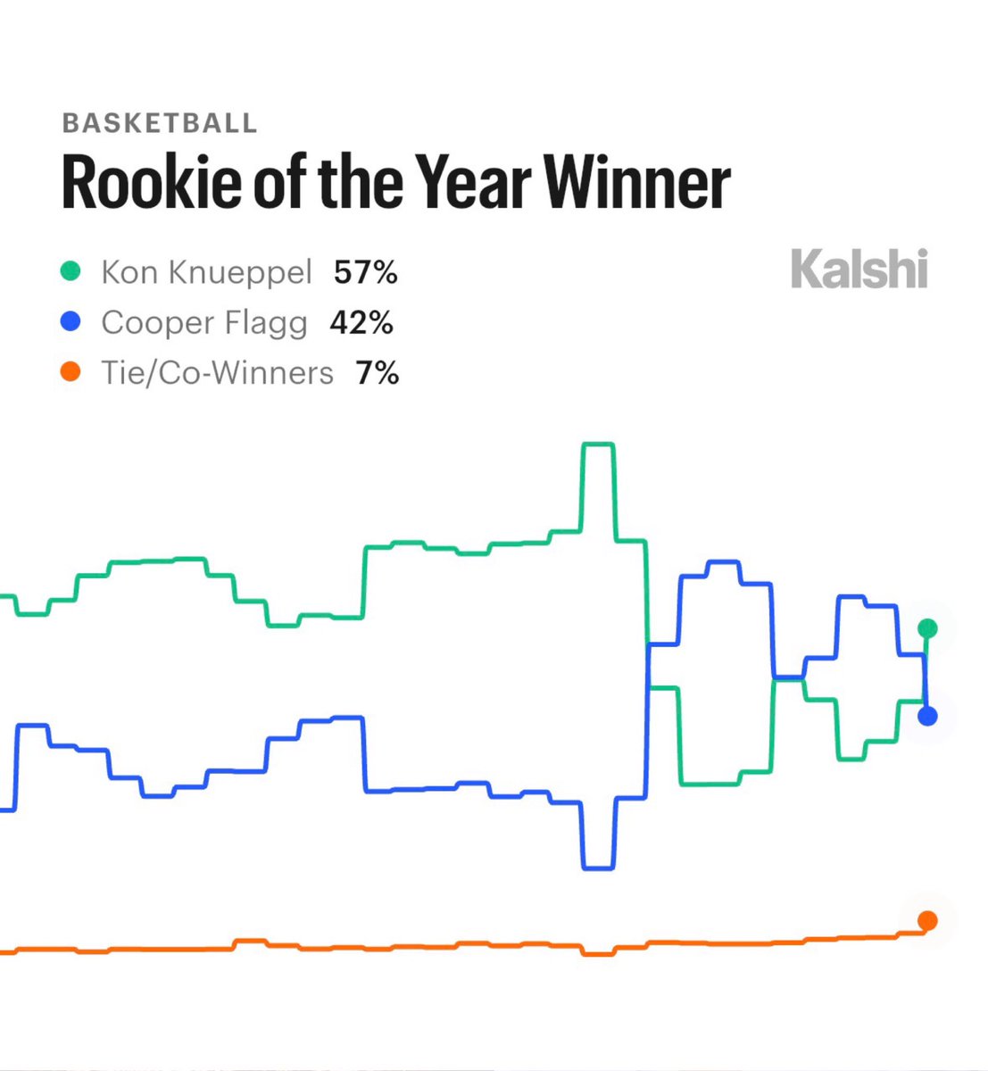 Kalshi Sports tweet media