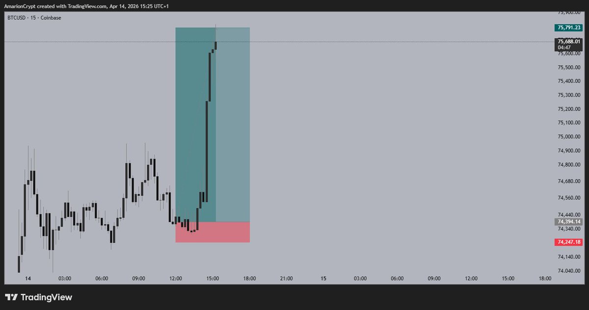 BTCUSD +9R
BACK LIKE I NEVER LEFT🐾