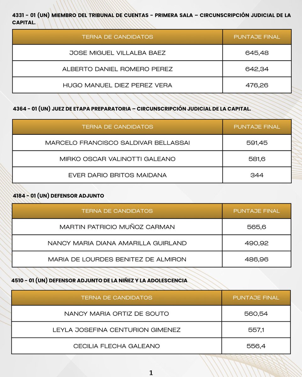 Raúl Ramírez Bogado tweet media