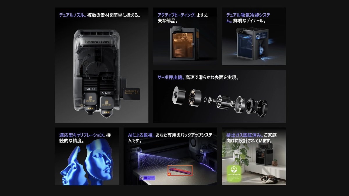 APPLE_TREE_CO's tweet image. 🗣️Bambu Lab【X2D】登場‼️✨

✅デュアルノズル
✅左右2方向補助冷却ファン
✅65℃アクティブヒートチャンバー