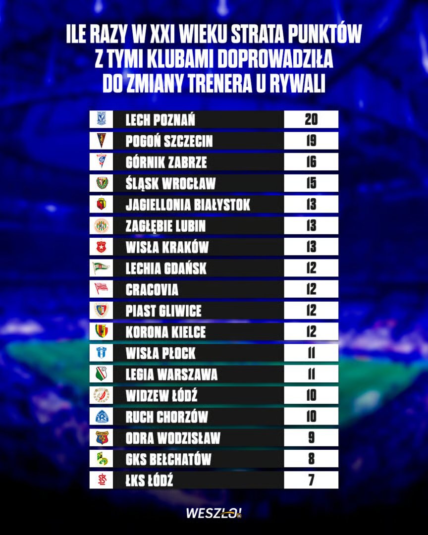 Weszło! tweet media