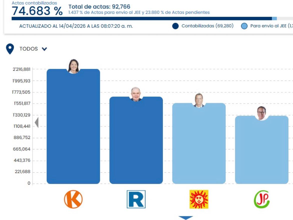 Eduardo Recoba tweet media