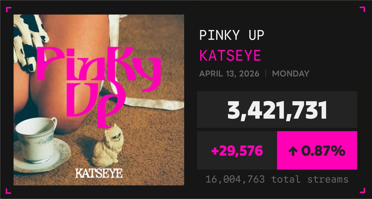 Spotify Numbers tweet media