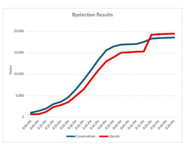 Martyupnorth®- Unacceptable Fact Checker tweet media