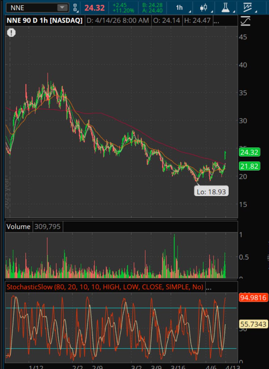 Offshorehunter tweet media