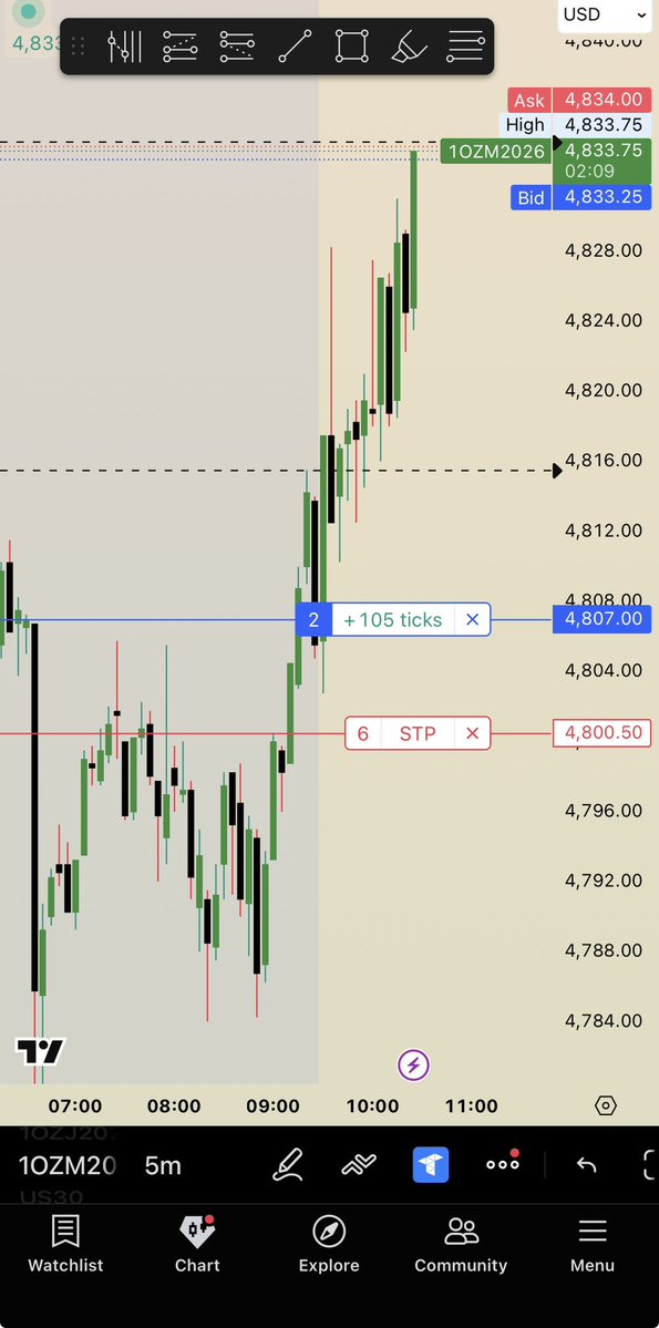 Iam Bᵒˢˢ𝐋𝐀𝐃𝐘9𝔘𝔖30 tweet media