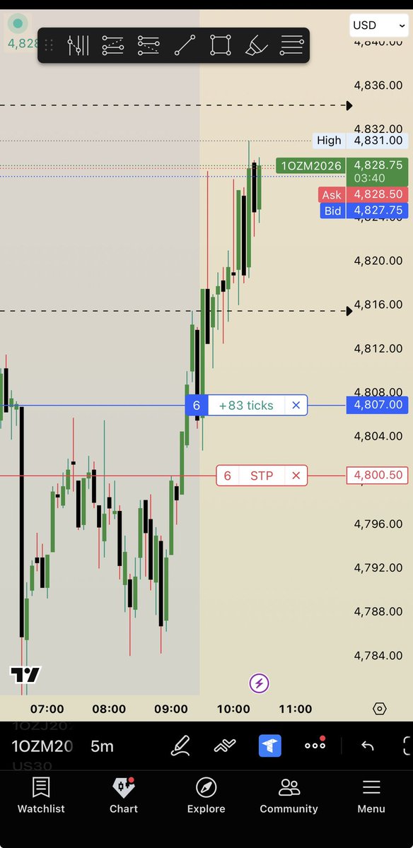 Iam Bᵒˢˢ𝐋𝐀𝐃𝐘9𝔘𝔖30 tweet media