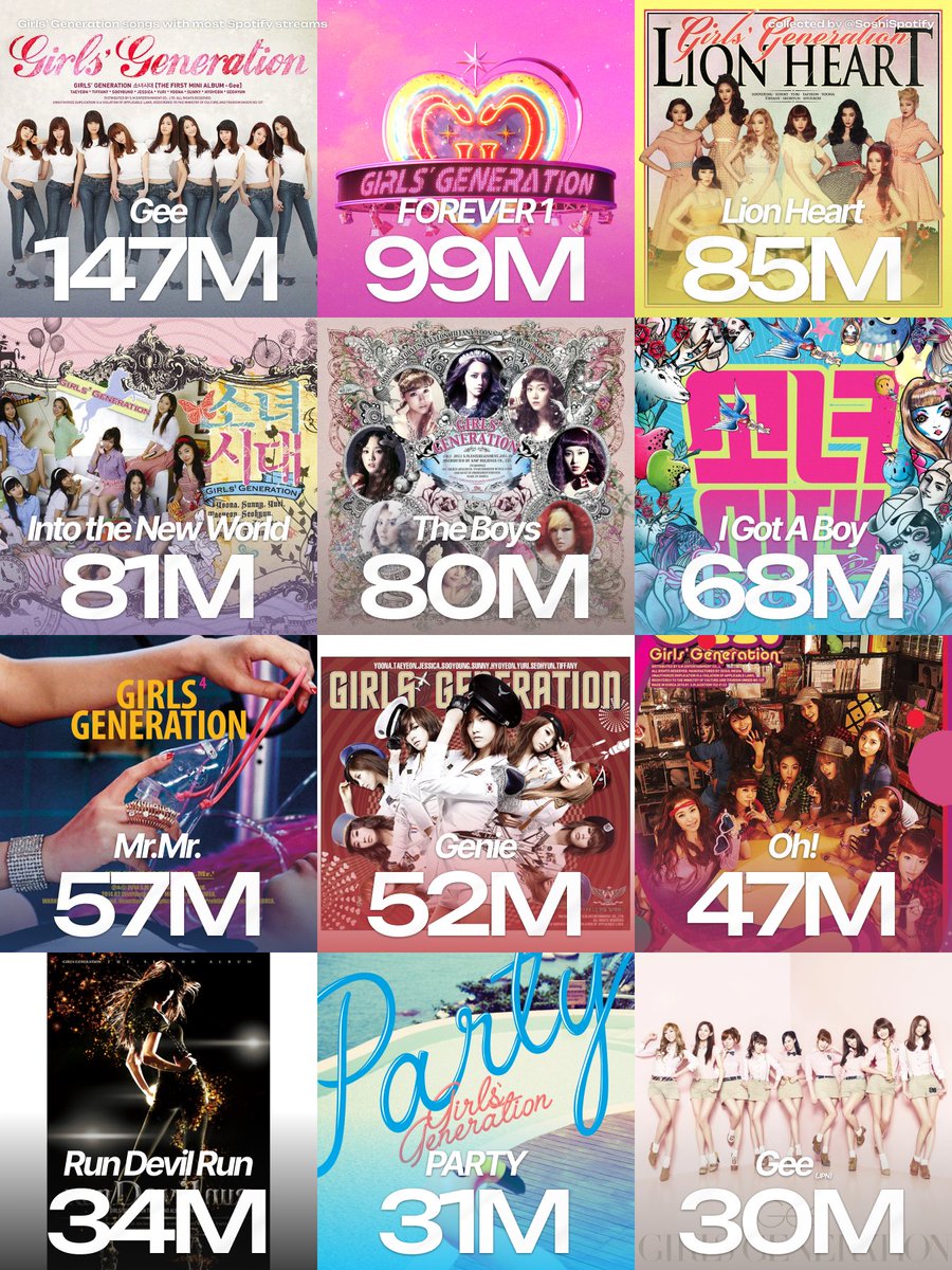 SNSD Spotify tweet media