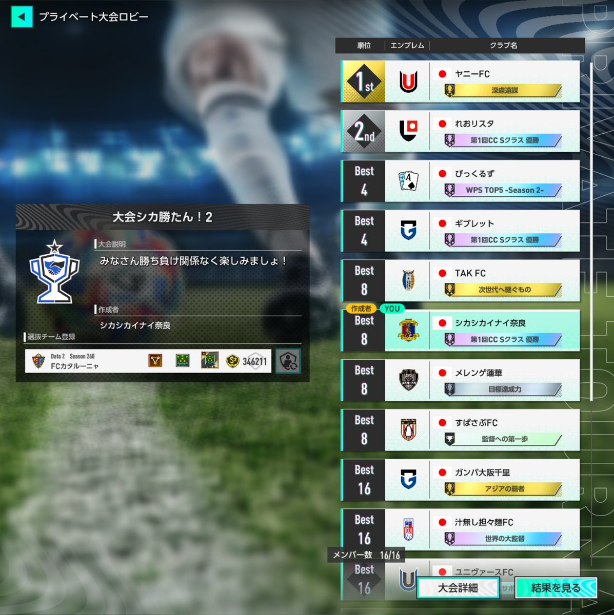 【大会シカ勝たん！２】第２回はヤニーFCさんが優勝されました！おめでとうございます！みなさんご参加ありがとうございました(^^)
#サカつく2026
#大会楽しいよ