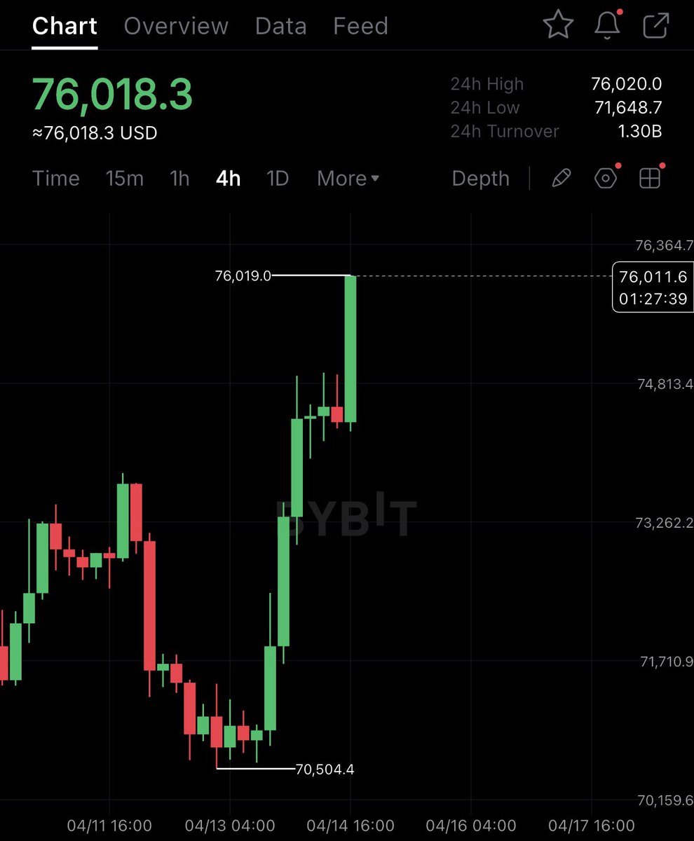 Crypto Rover tweet media