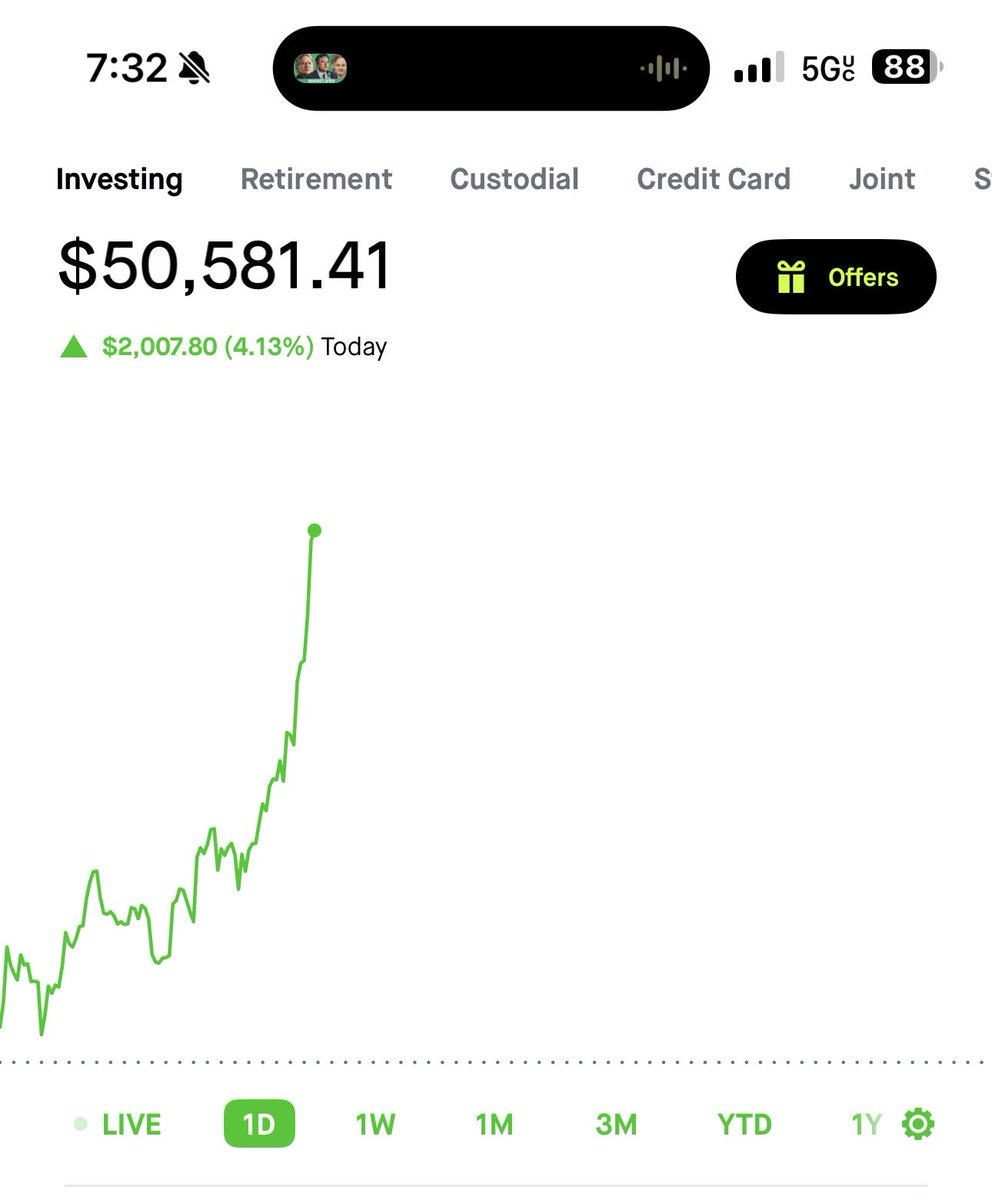 Options selling with Christian tweet media