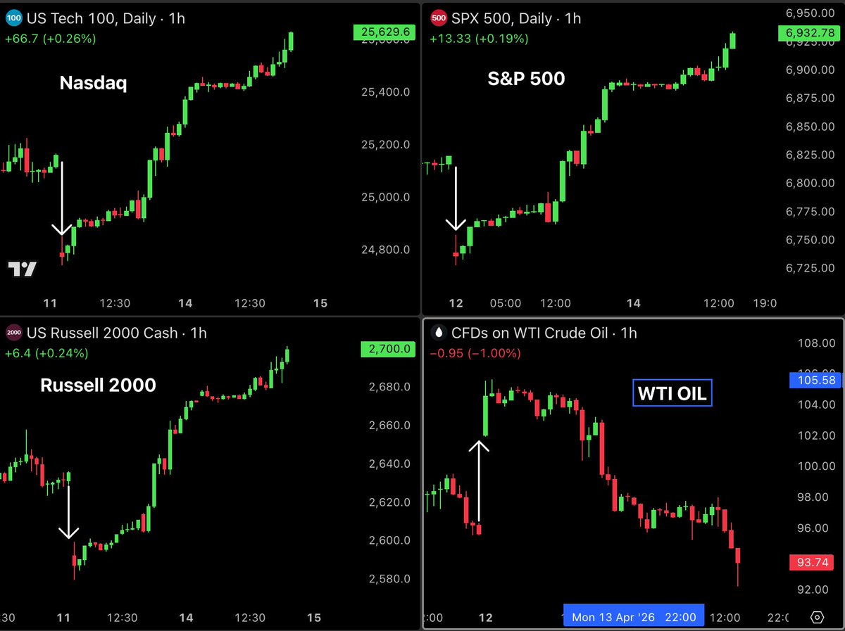 Bull Theory tweet media