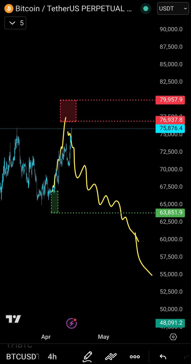 Snow ❄️ | Quant tweet media