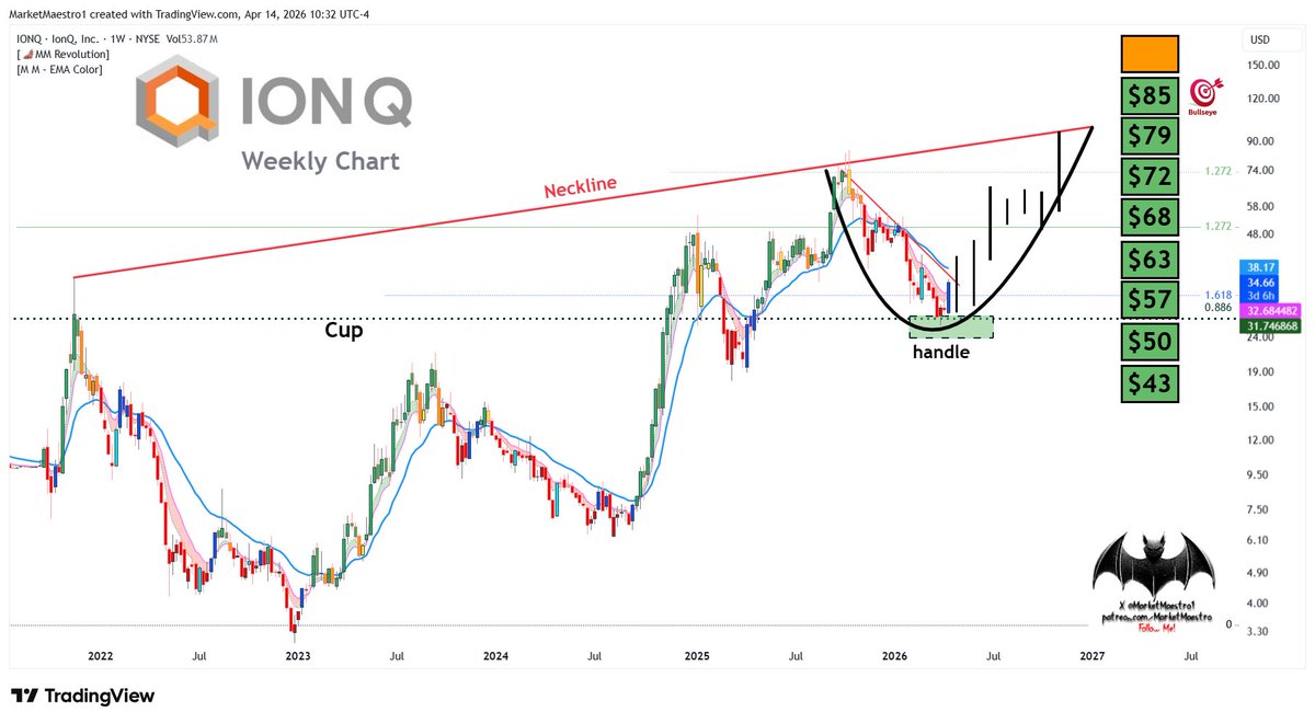 MarketMaestro1's tweet image. $IONQ
This projection is possible