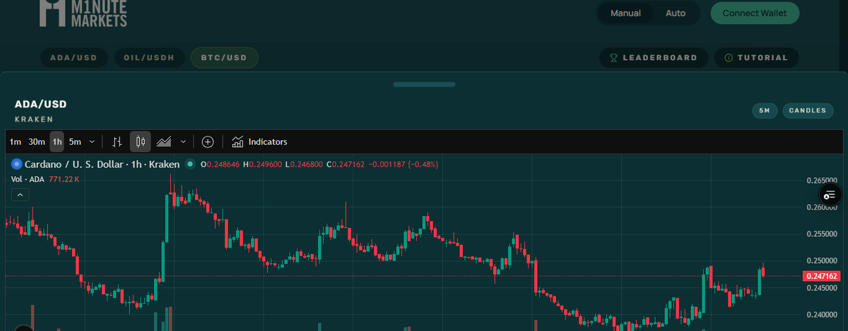 Minute Markets tweet media