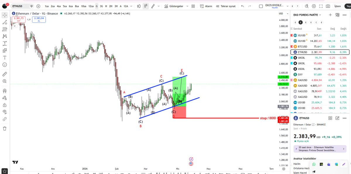 Eko Analiz tweet media