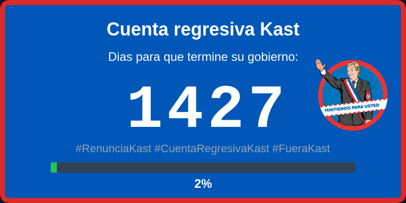 KountdownKast's tweet image. #RenunciaKast #CuentaRegresivaKast #FueraKast #Chile #CountDown #JoseKast #Kast #JoseAntonioKast