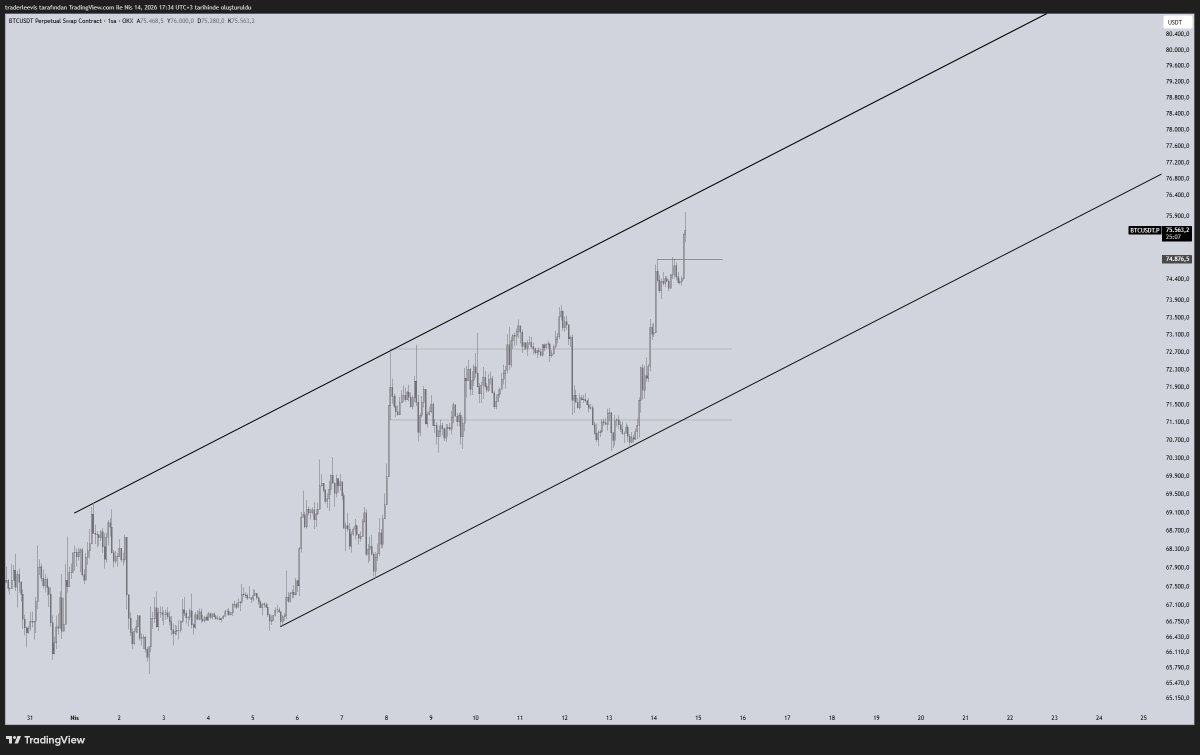 Le²vis 💱 tweet media