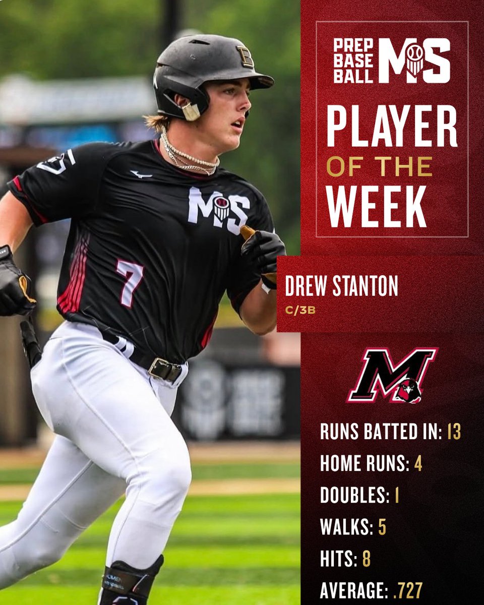 PrepBaseballMS's tweet photo. 𝐏𝐥𝐚𝐲𝐞𝐫 & 𝐏𝐢𝐭𝐜𝐡𝐞𝐫 𝐨𝐟 𝐭𝐡𝐞 𝐖𝐞𝐞𝐤: 𝐖𝐞𝐞𝐤 𝟗 🏅
🔋: @MizunoUSA

'28 C/3B Drew Stanton (@DrewAStanton; @MyrtleHawkBSBL) is your Mizuno Player of the Week for Week 9 of the 2026 spring season.

See more on Stanton's big week at the plate in link below. ⤵️

🔗: https://t.co/zLbTLyzuKe || @PrepBaseball