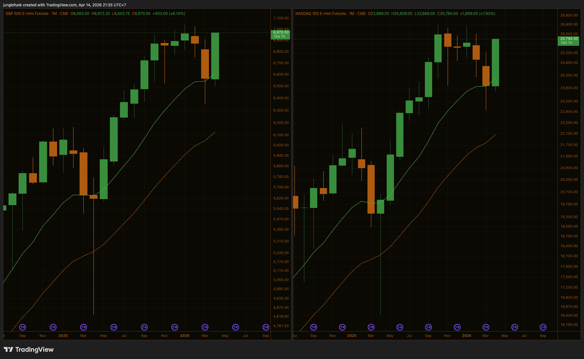 junglefunk tweet media
