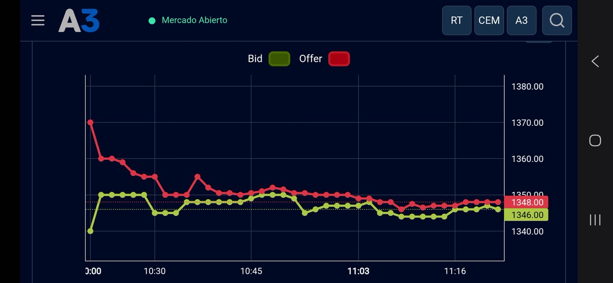 Se buscan compradores