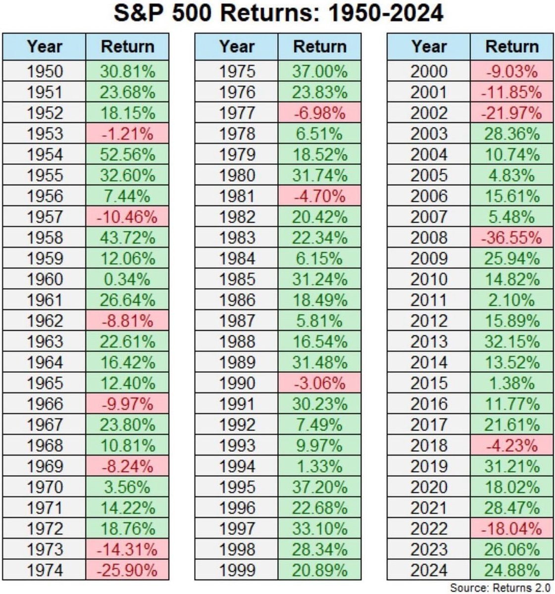 Dividendology tweet media