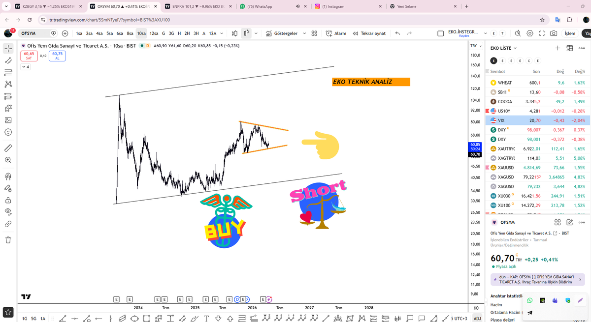 Eko Analiz tweet media