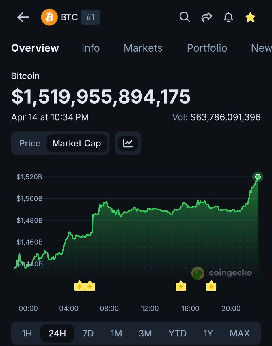 CoinGecko tweet media