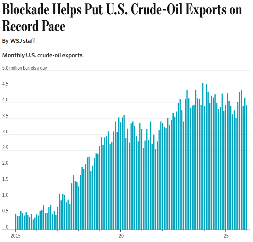 Tim Pool tweet media