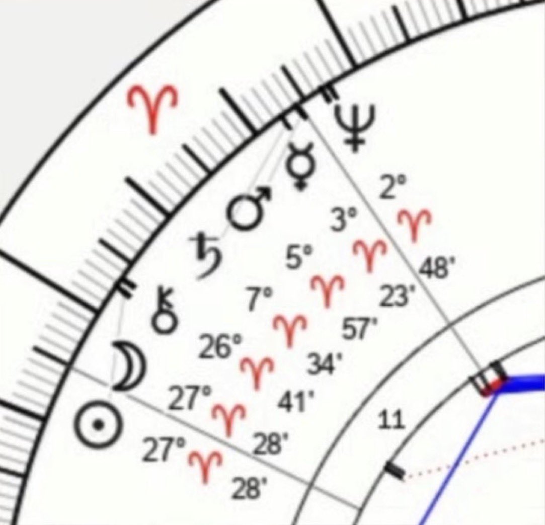 Feliz temporada de Aries ! 

Que a sorte esteja a nosso favor. Otimo clima pra tomar algum tipo de iniciativa produtiva e evitar perder o réu primário. Até sexta gostosa energia de 7 planetas passando por Áries.