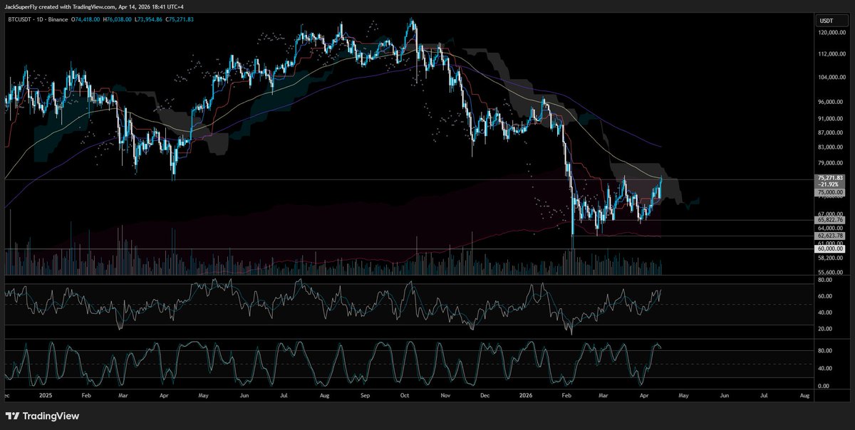 JackBitZ2's tweet photo. Interesting level #Bitcoin https://t.co/tol6CrYgFG