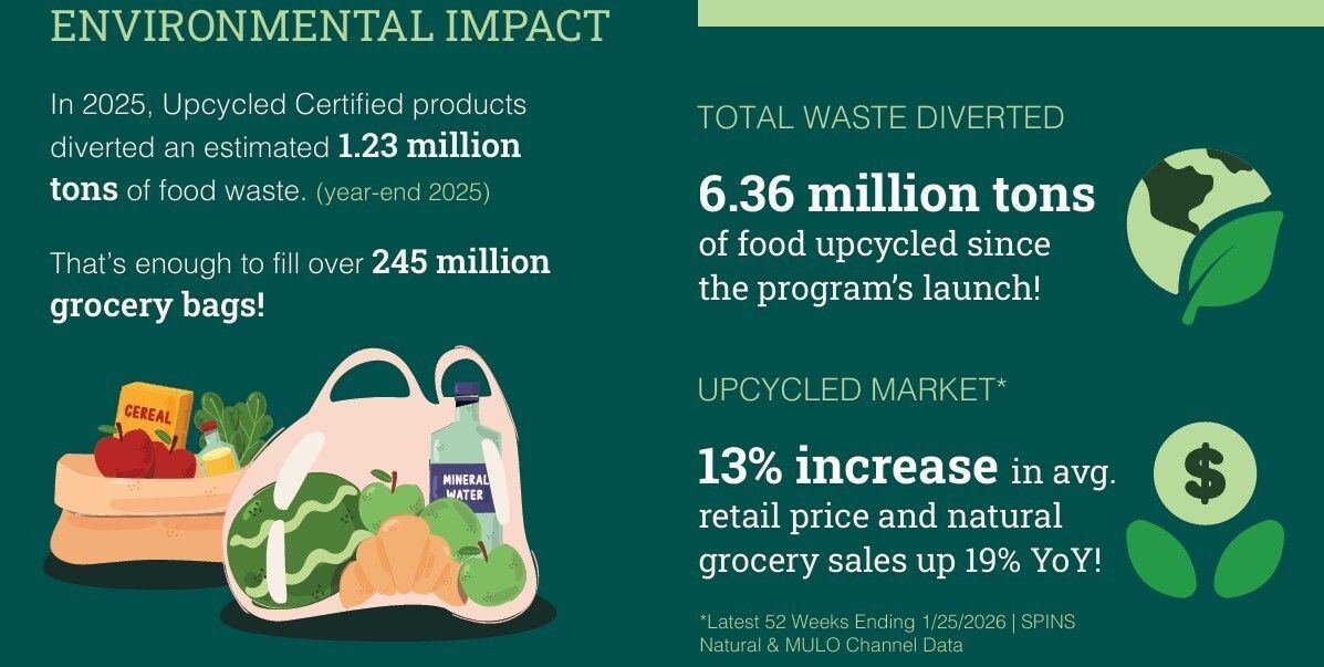 NETZRO: Reduce-Recover-Reharvest tweet media