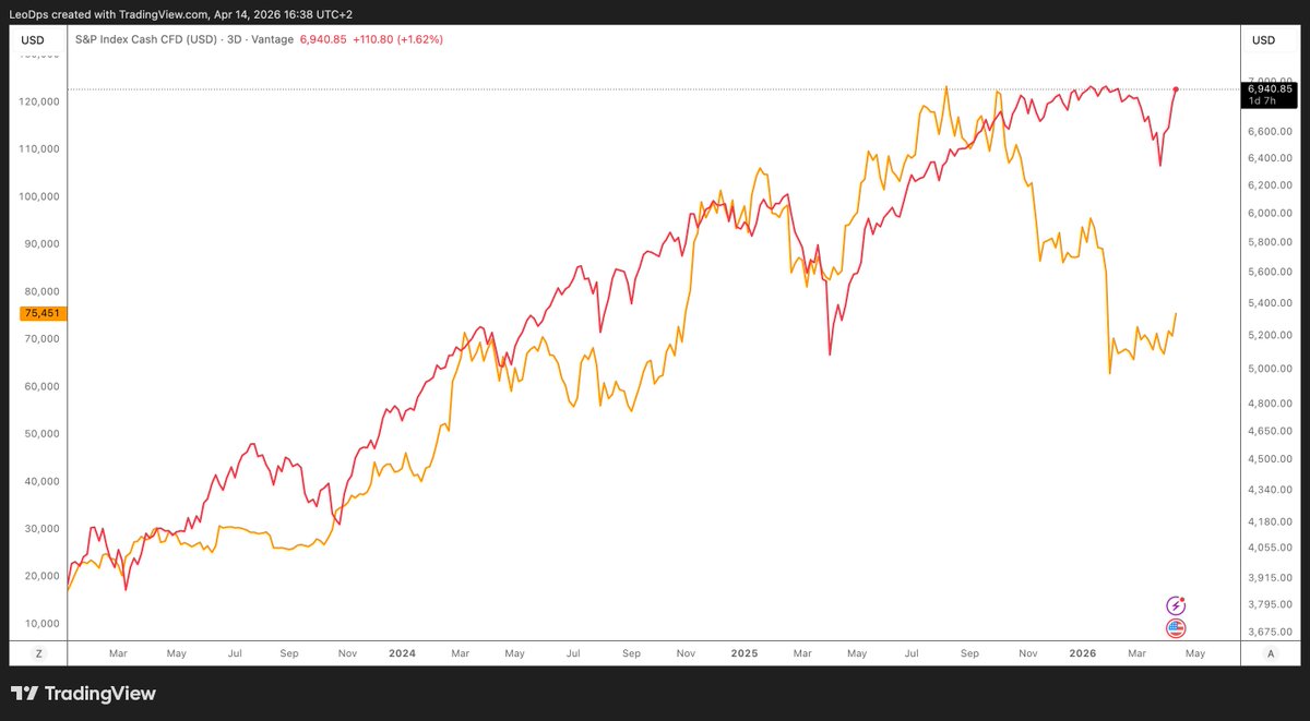 Crypto Picsou tweet media