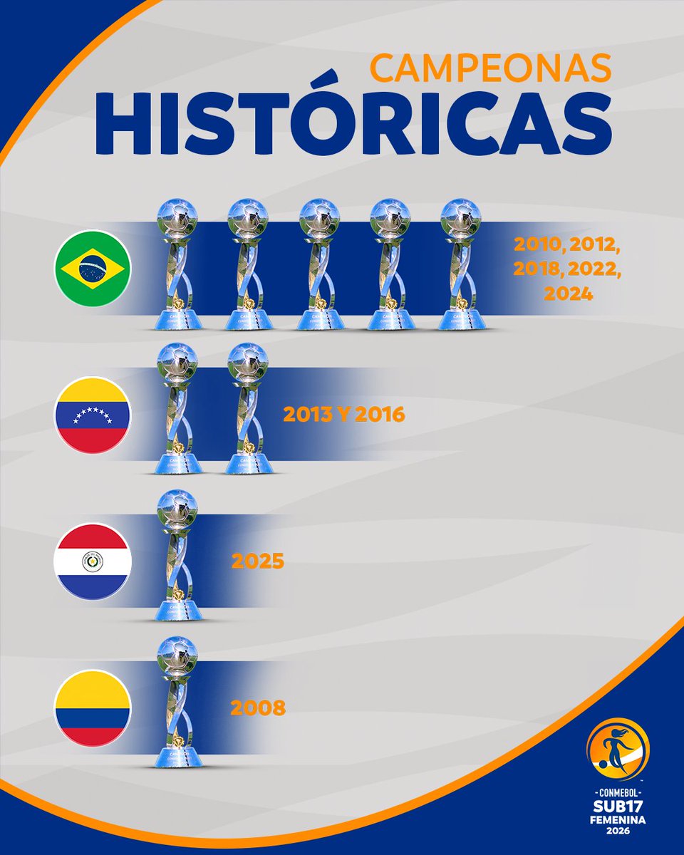 CONMEBOL Torneos tweet media