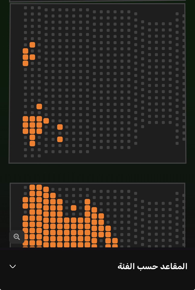 Azoz | بطل النخبة🏆🥇 tweet media