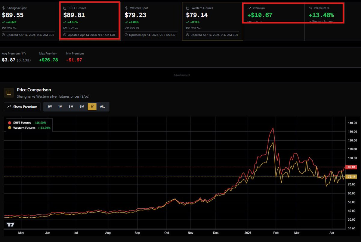 SilverTrade tweet media