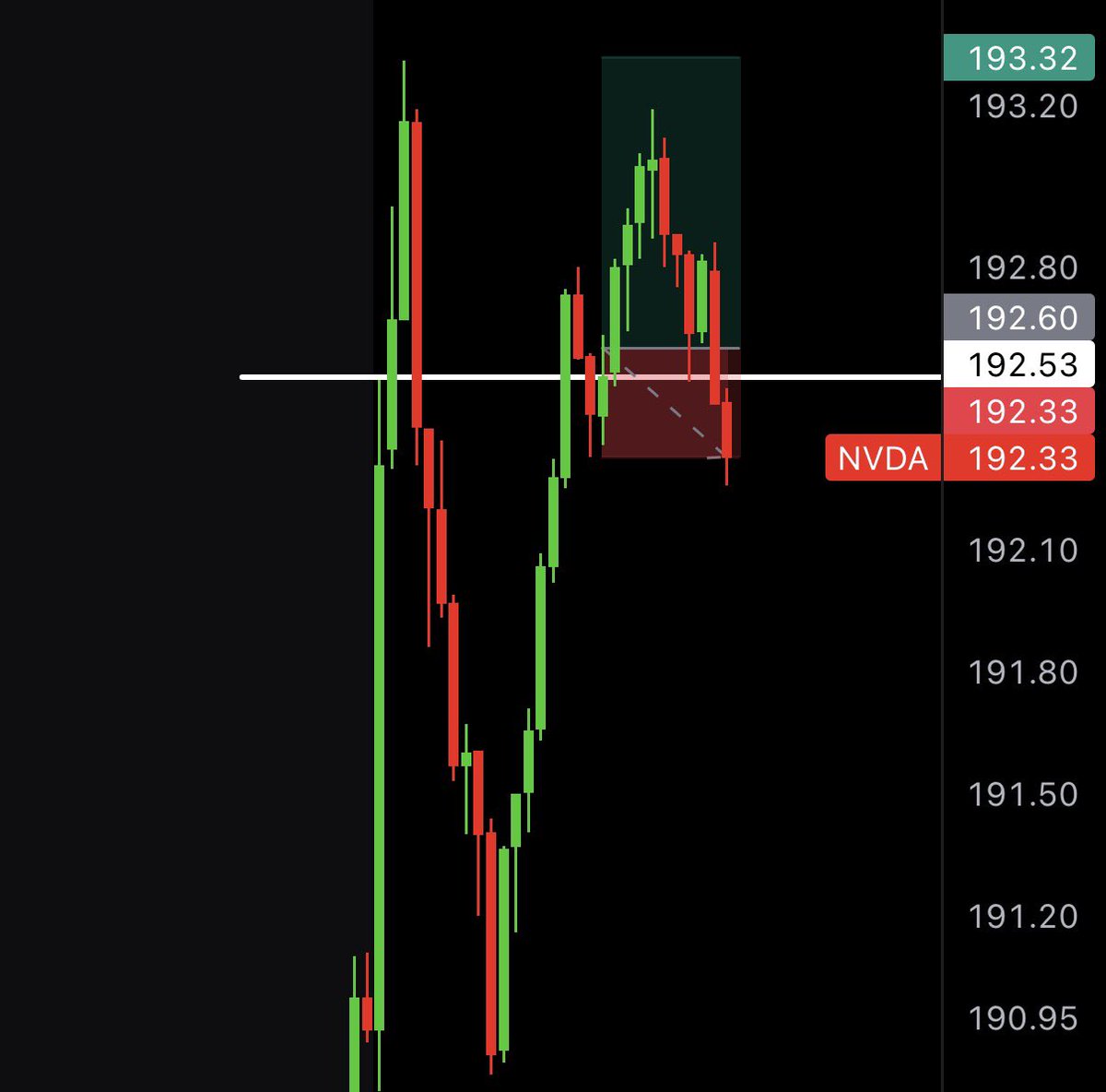 Tony Trades tweet media