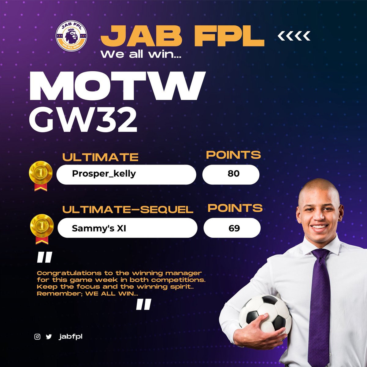 Jab_FPL's tweet photo. It’s the 32nd Game week of the 2025/26 Season🔥

Our GW32 winners 

🌟JAB Ultimate
 🥇Prosper_Kelly - N5,000

🌟 JAB Ultimate-Sequel
 🥇Sammy’s XI - N5,000

🌟 JAB Classic
 🥇Spøtlëss - ₦3,000
 🥈Prosper_Kelly - ₦2,000 

This season we all win🤝 

#jabfpl
#fpl https://t.co/umeeW3Ep1B
