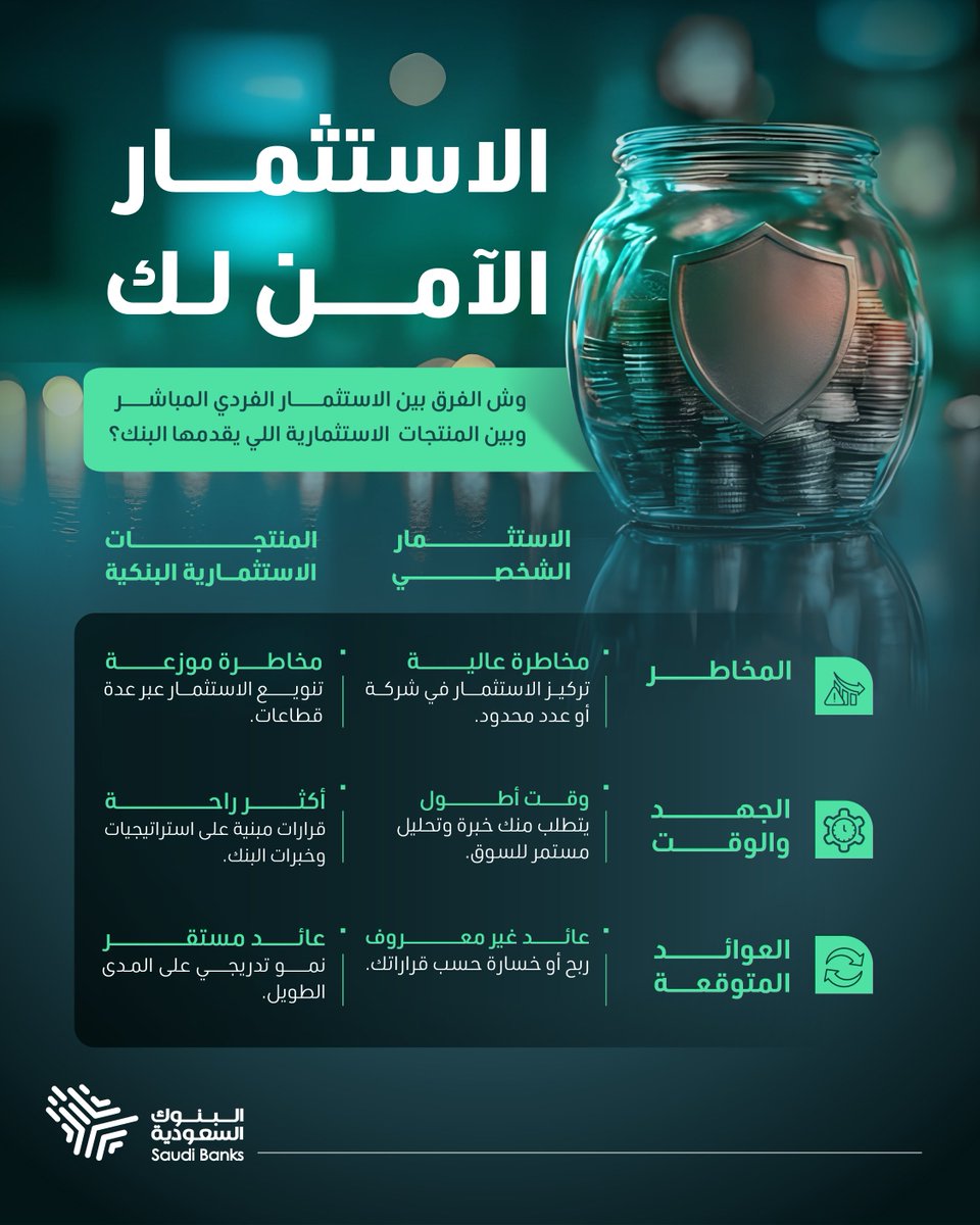 البنوك السعودية tweet media
