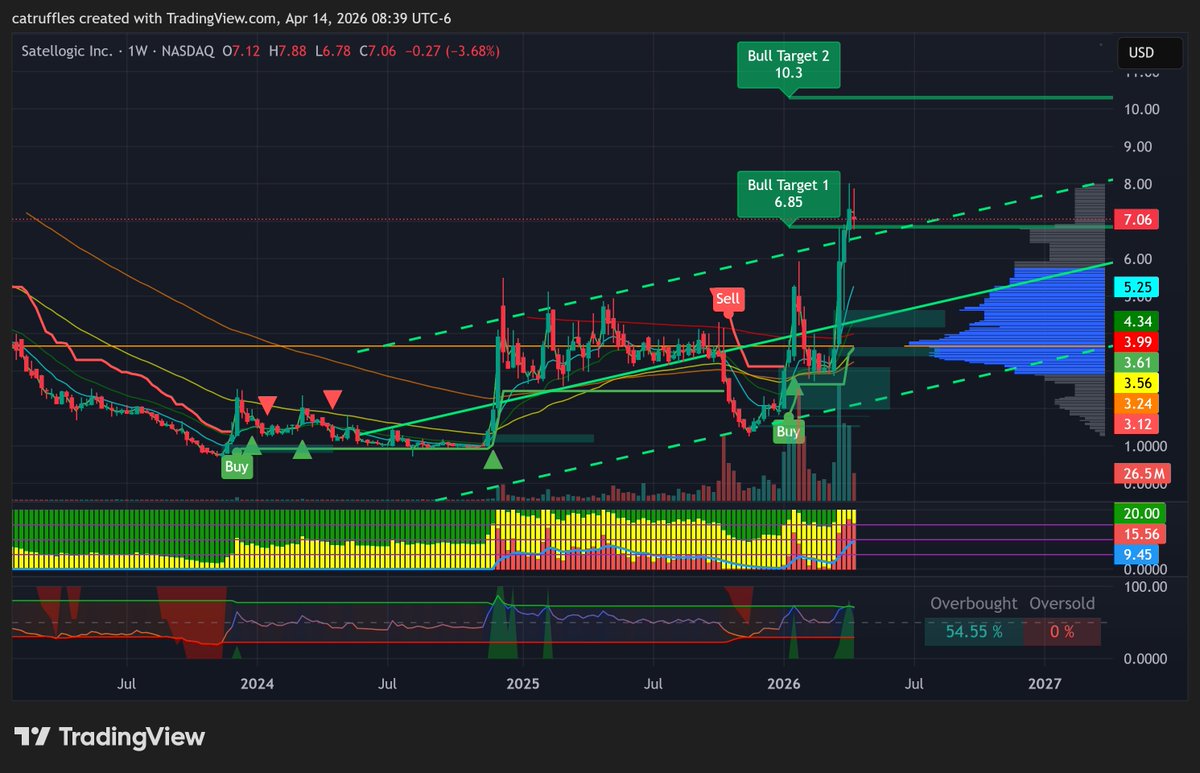 Catruffles (🐈‍⬛+🍄) tweet media